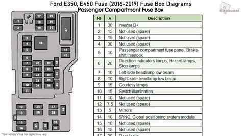 00 ford f150 fuse box diagram|2020 150 fuse box diagram.